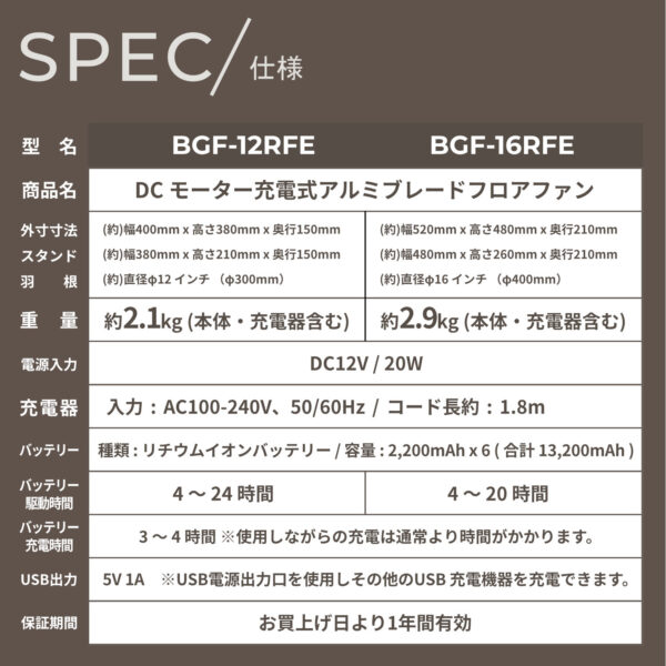 BCOOL アルミブレードフロアファン BGF-12RFE / BGF-16RFE