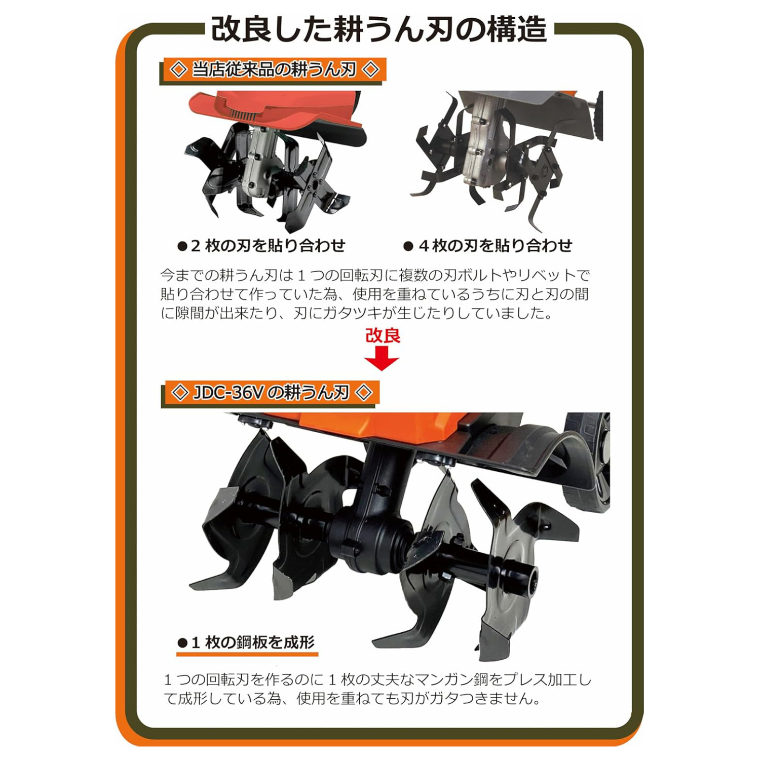 充電バッテリー式 電動耕運機 耕助君 JDC-40MA - BCOM ビーカム株式会社