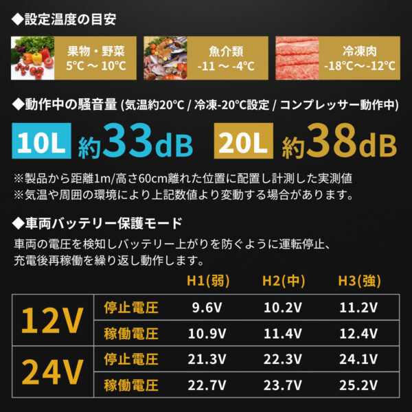 PRF-10 / PRF-20 ポータブル冷蔵庫